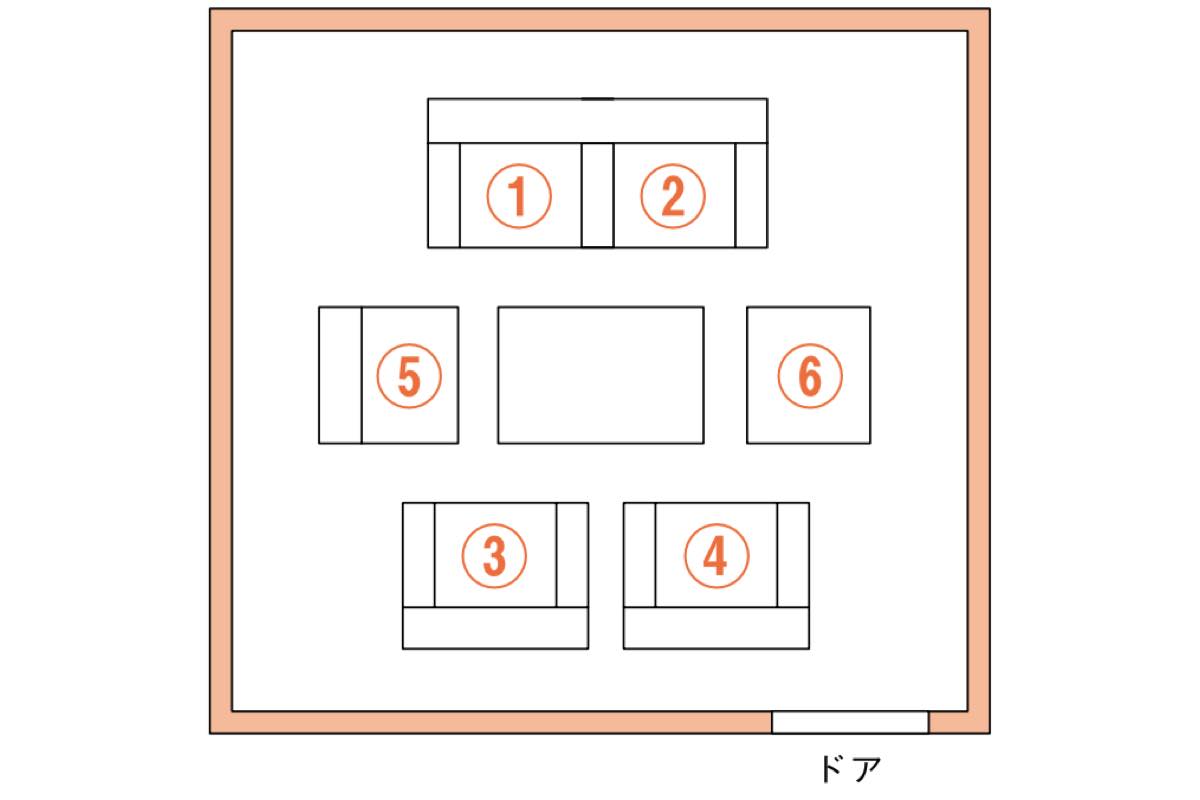 การทดลอง เรื่อง การแพร่ของสาร ม. 1